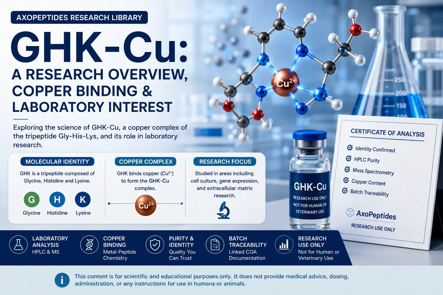 GHK-Cu research overview showing copper peptide structure and laboratory analysis
