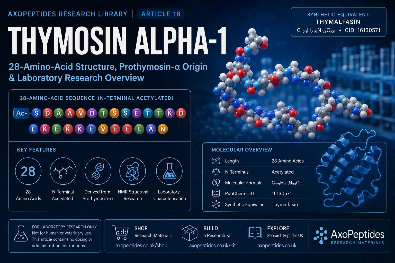 Thymosin Alpha-1 research overview showing 28-amino-acid structure, N-terminal acetylation, prothymosin-alpha origin and laboratory research